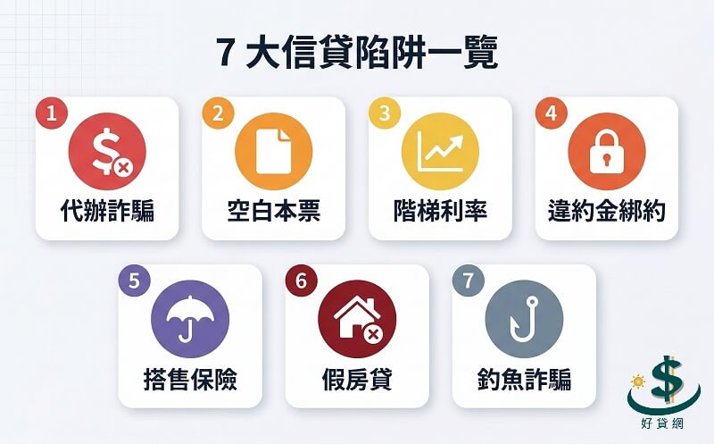 台灣 7 大信用貸款陷阱概覽插畫，七個紅色警示圖標分別代表代辦詐騙、空白本票、階梯利率、違約金、搭售保險、假房貸、釣魚網站