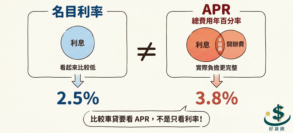 apr-vs-nominal-rate-explained