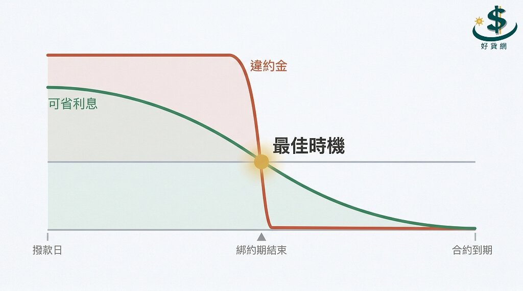car-loan-best-repayment-timing-golden-cross