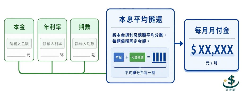 car-loan-payment-formula