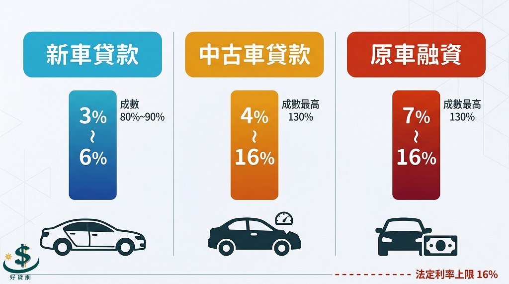 car-loan-type-rate-comparison-2026