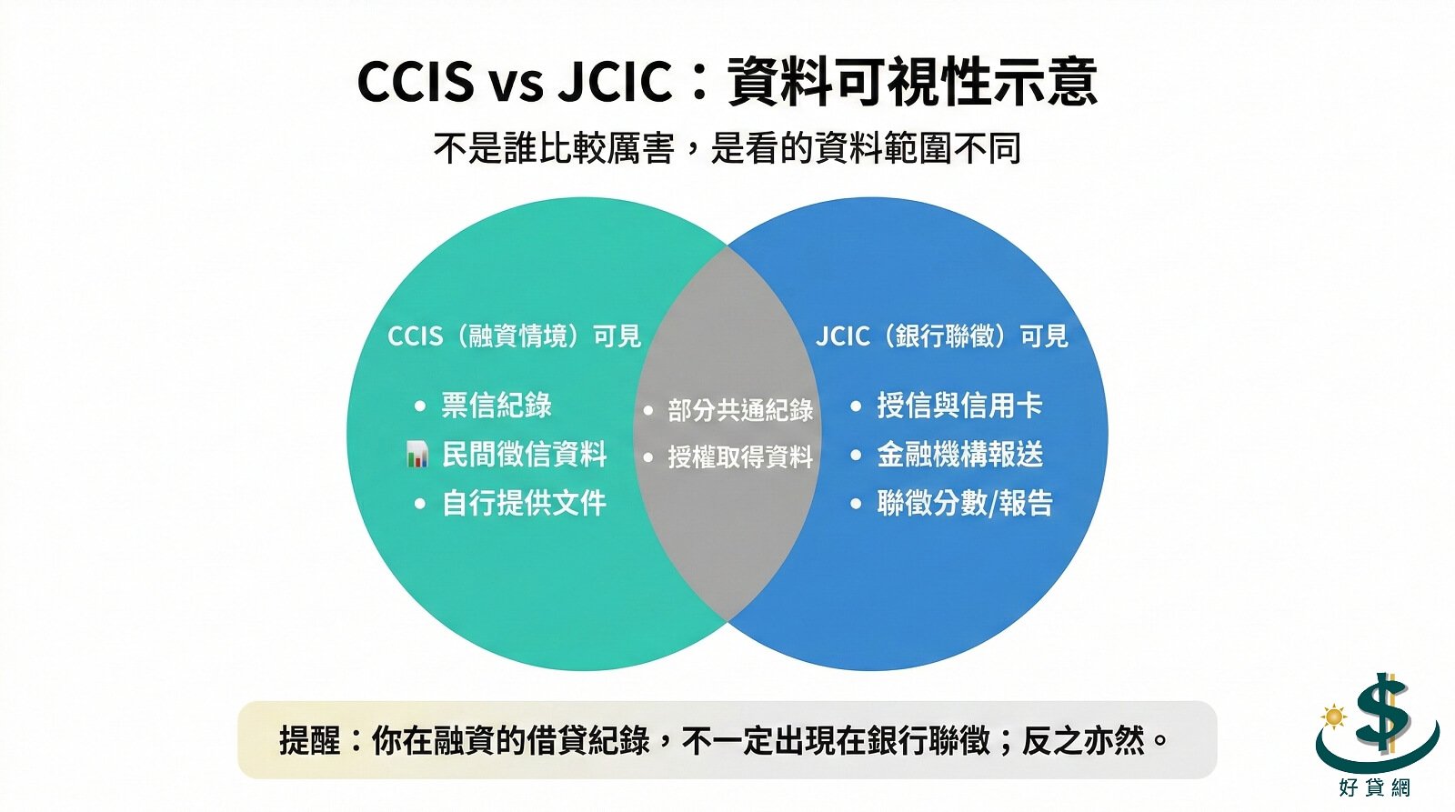 ccis-jcic-record-visibility