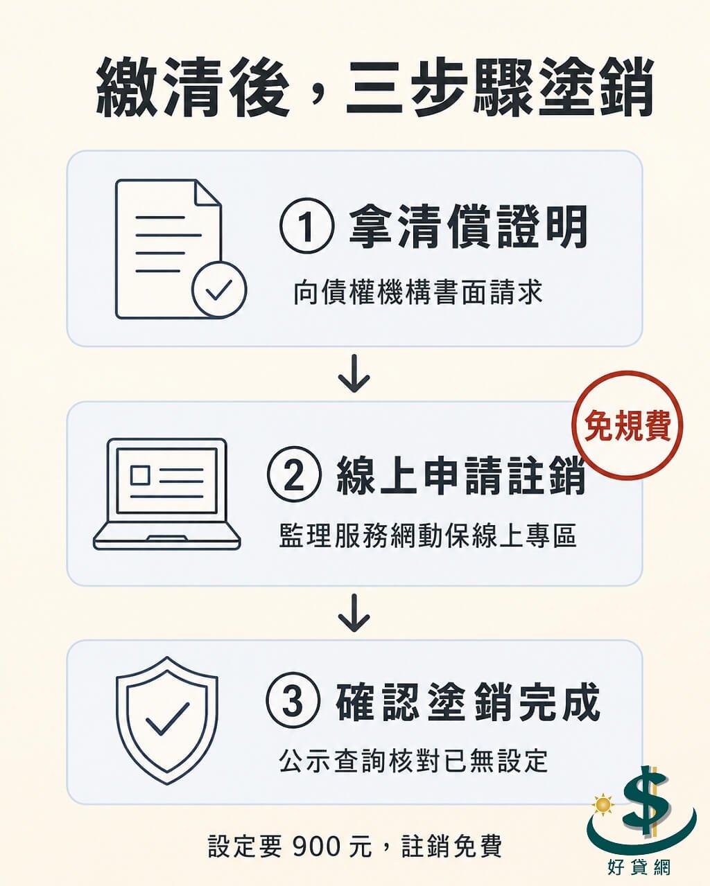 chattel-mortgage-cancel-steps
