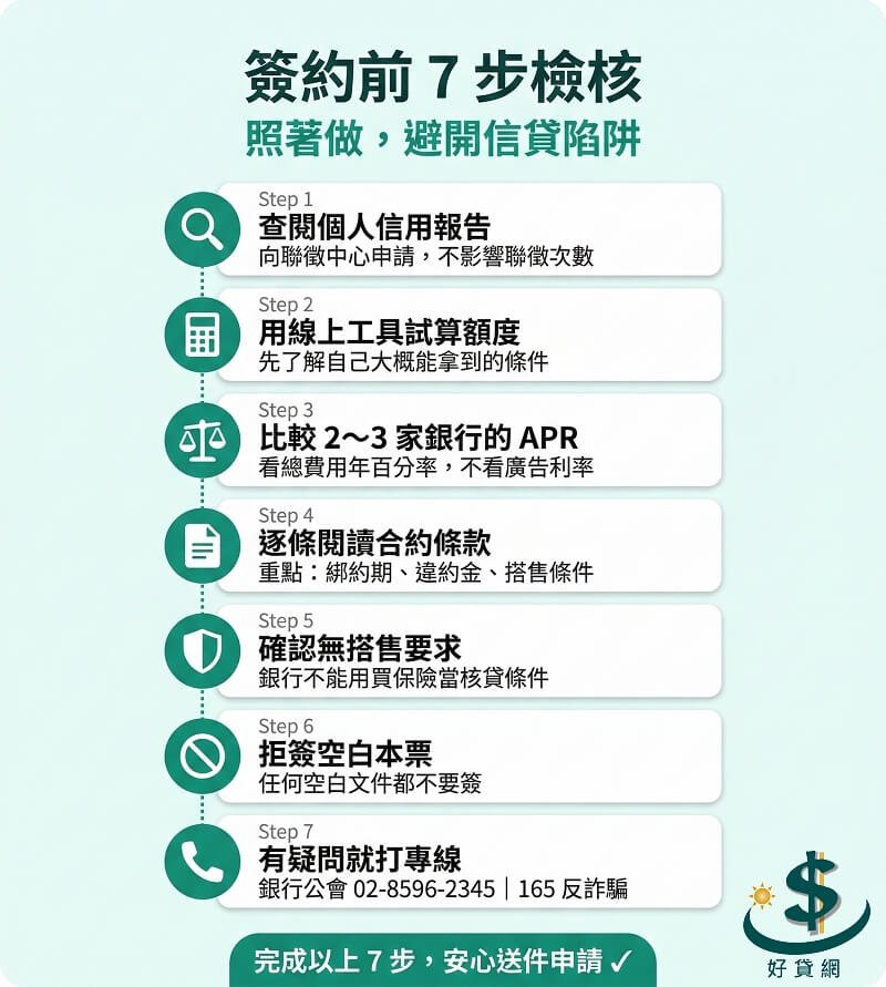 信用貸款簽約前 7 步驟檢核清單，從查信用報告、比較 APR、確認綁約期到留意搭售條件，每個步驟搭配圖標呈現 Caption： 簽約前照這張清單走一遍，七個步驟幫你避開陷阱
