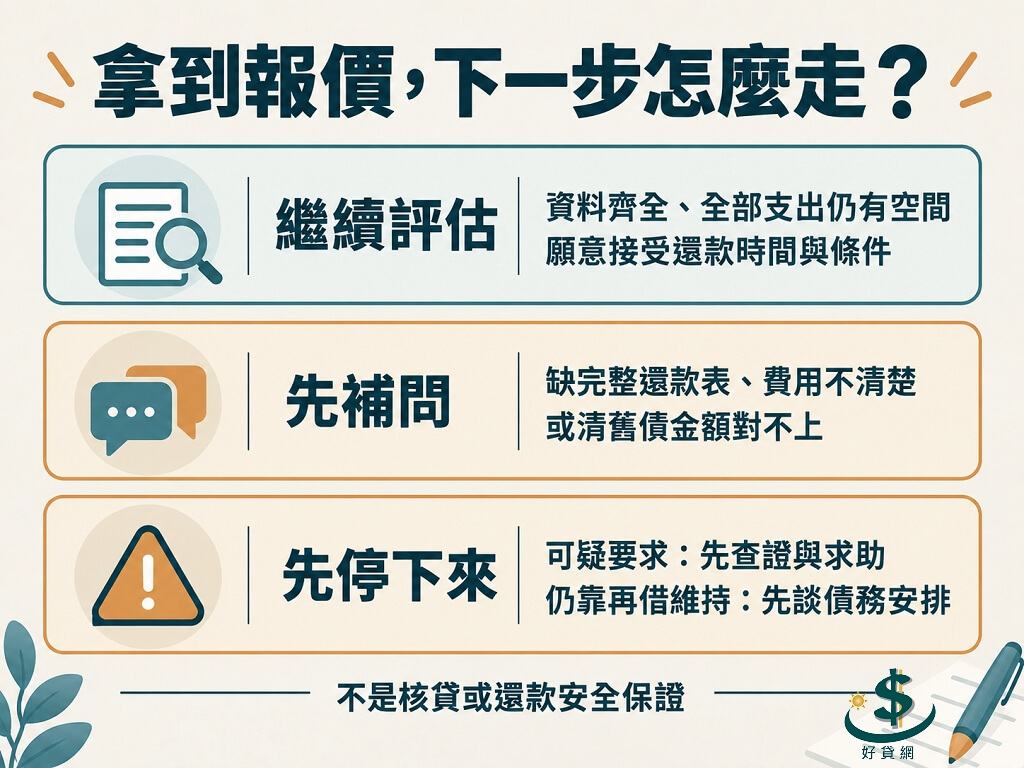 負債整合報價的三種下一步：資料完整且接受成本條件才繼續評估；資料不齊先補問；有可疑要求或仍靠再借維持就先停下來。