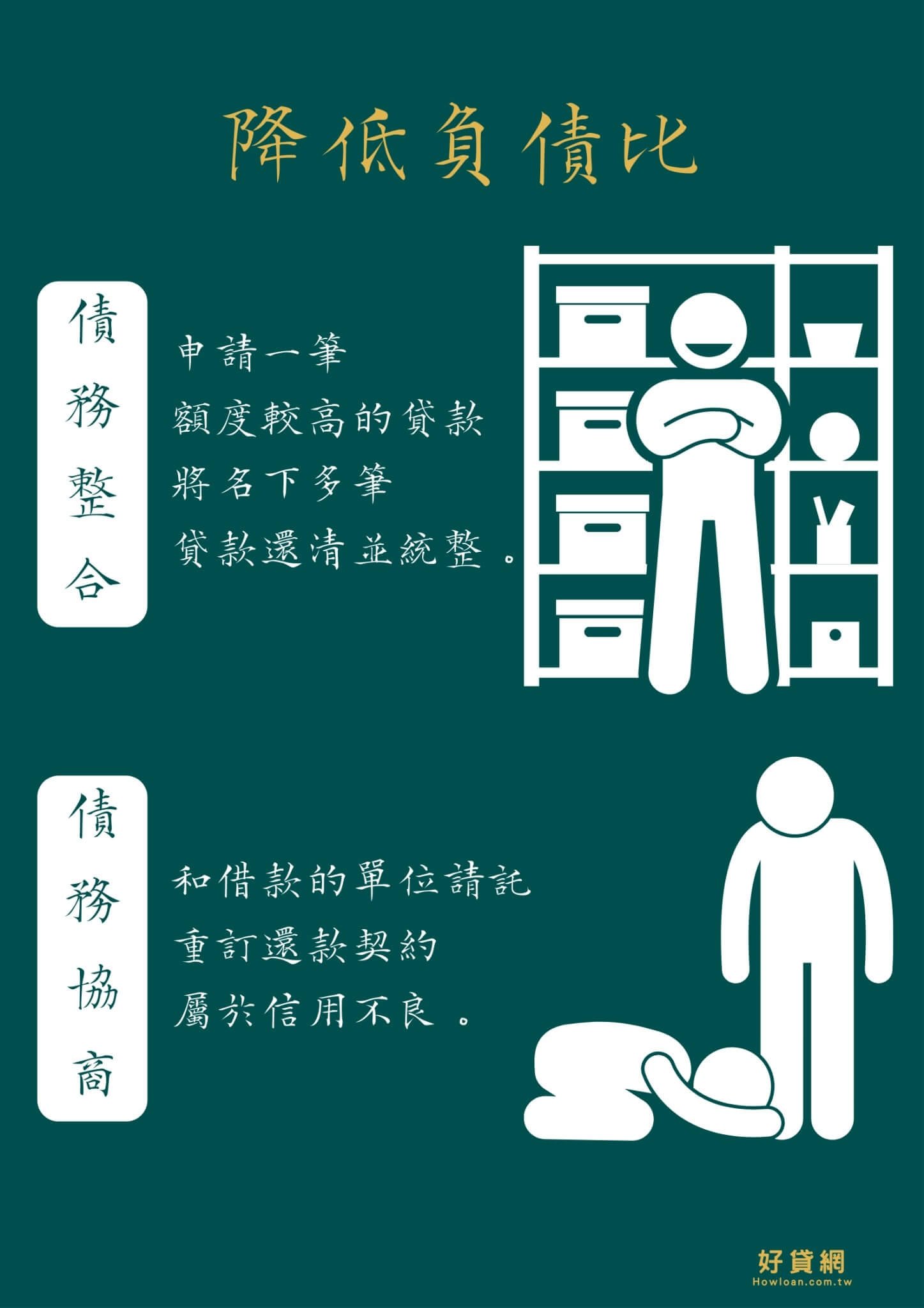debt-consolidation-vs-debt-negotiation-comparison