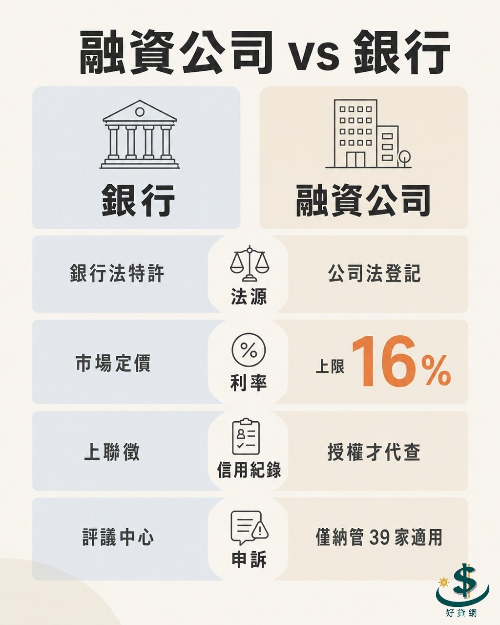 finance-vs-bank-compare