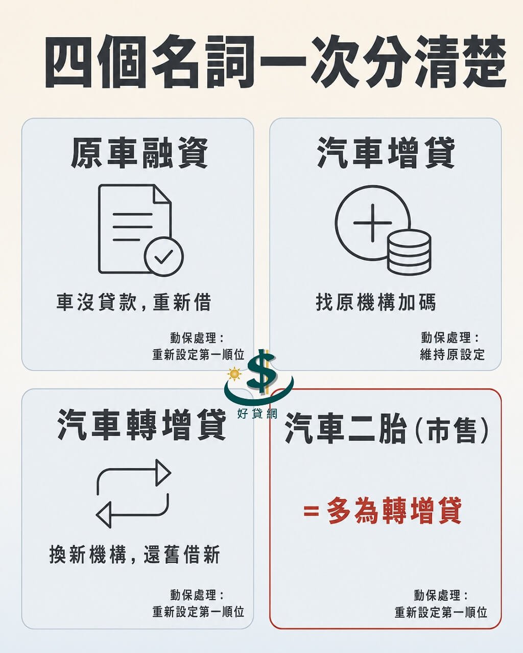 four-loan-terms-compare