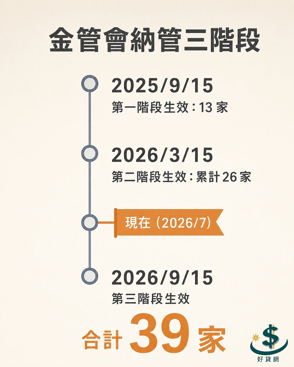 fsc-regulation-timeline-2026