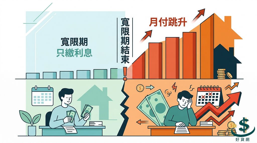 grace-period-payment-shock-risk