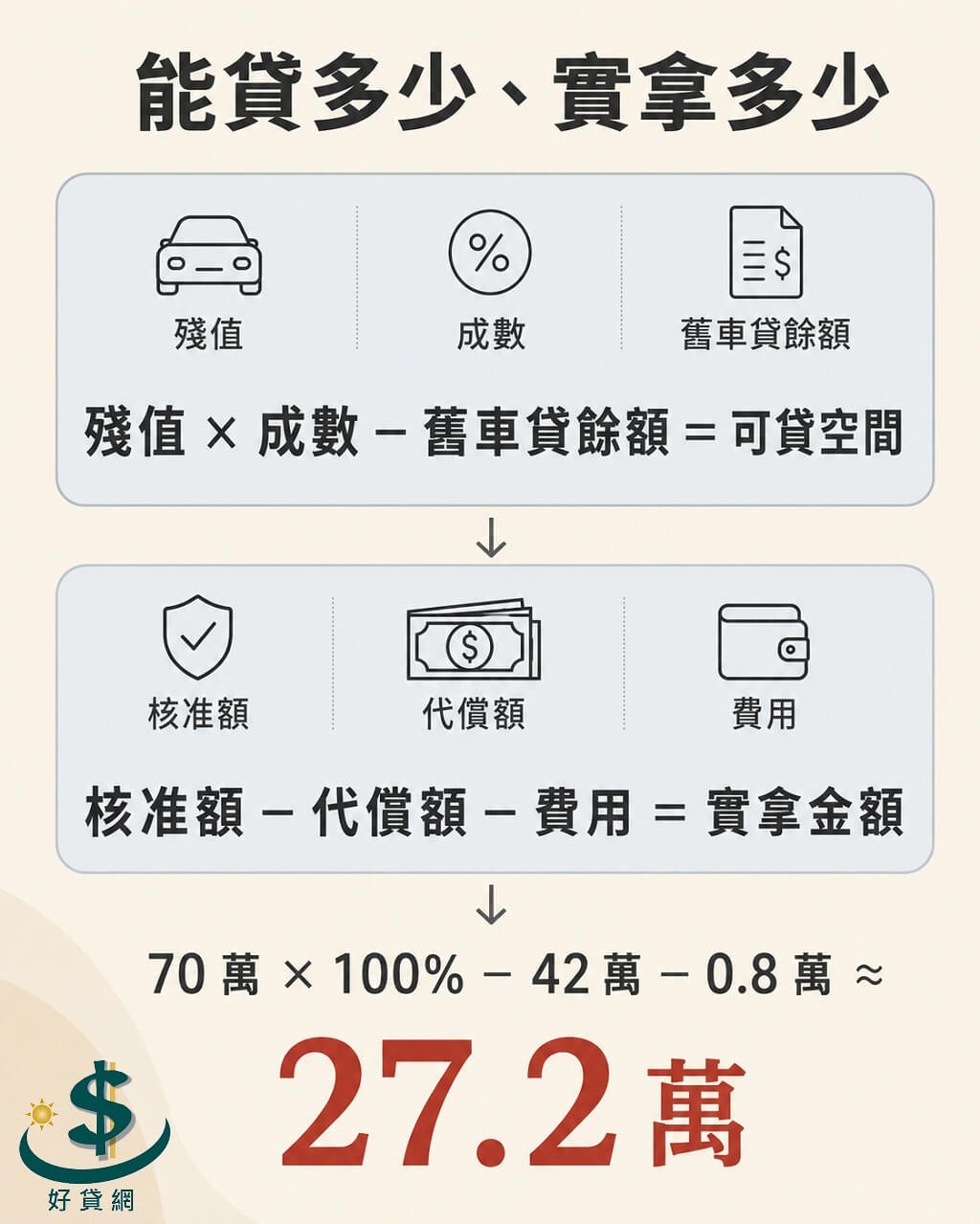 loan-amount-formula.png+
