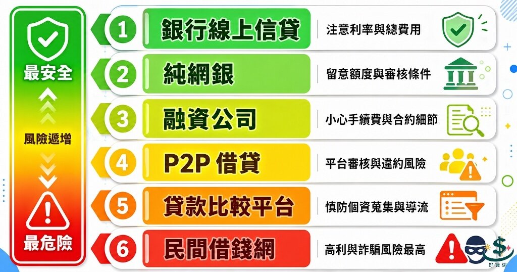 loan-platform-6-types