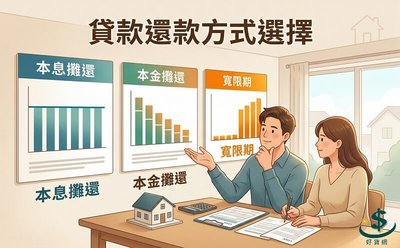 貸款還款方式有哪些？本息攤還、本金攤還、寬限期完整比較