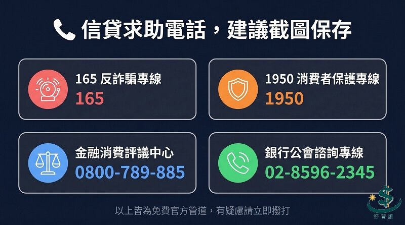 遇到貸款詐騙或糾紛時的四支緊急聯絡電話，包含 165 反詐騙專線、1950 消保專線、金融消費評議中心、銀行公會諮詢專線