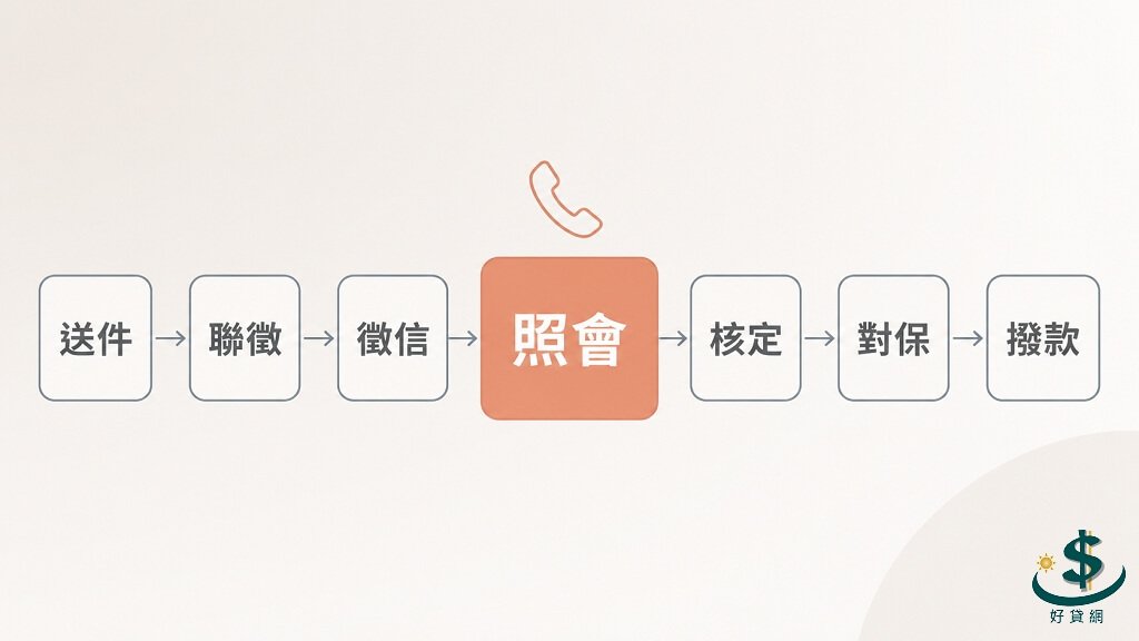 loan-verification-call-process-flow