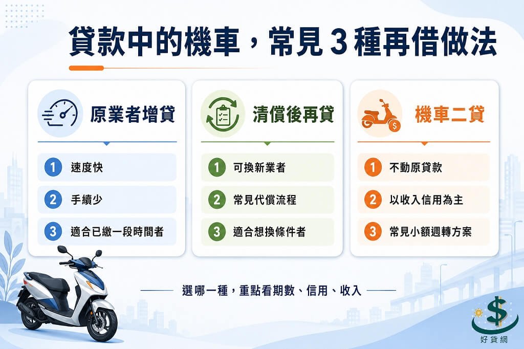motorcycle-loan-reborrow-three-options