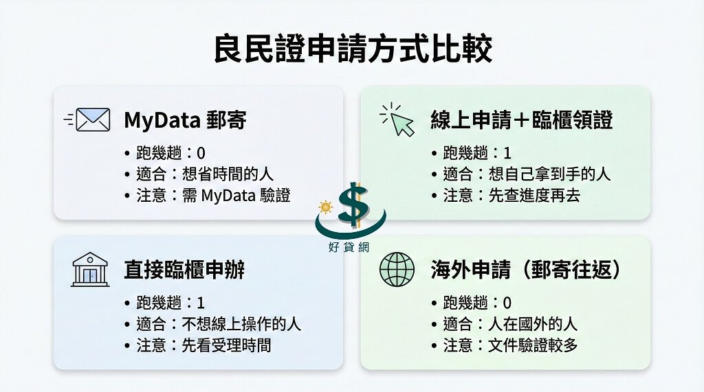 pcrc-apply-methods-comparison-cards