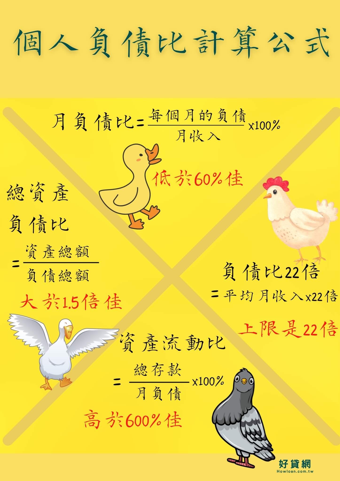 personal-debt-ratio-calculation-formulas-dbr-22-rule