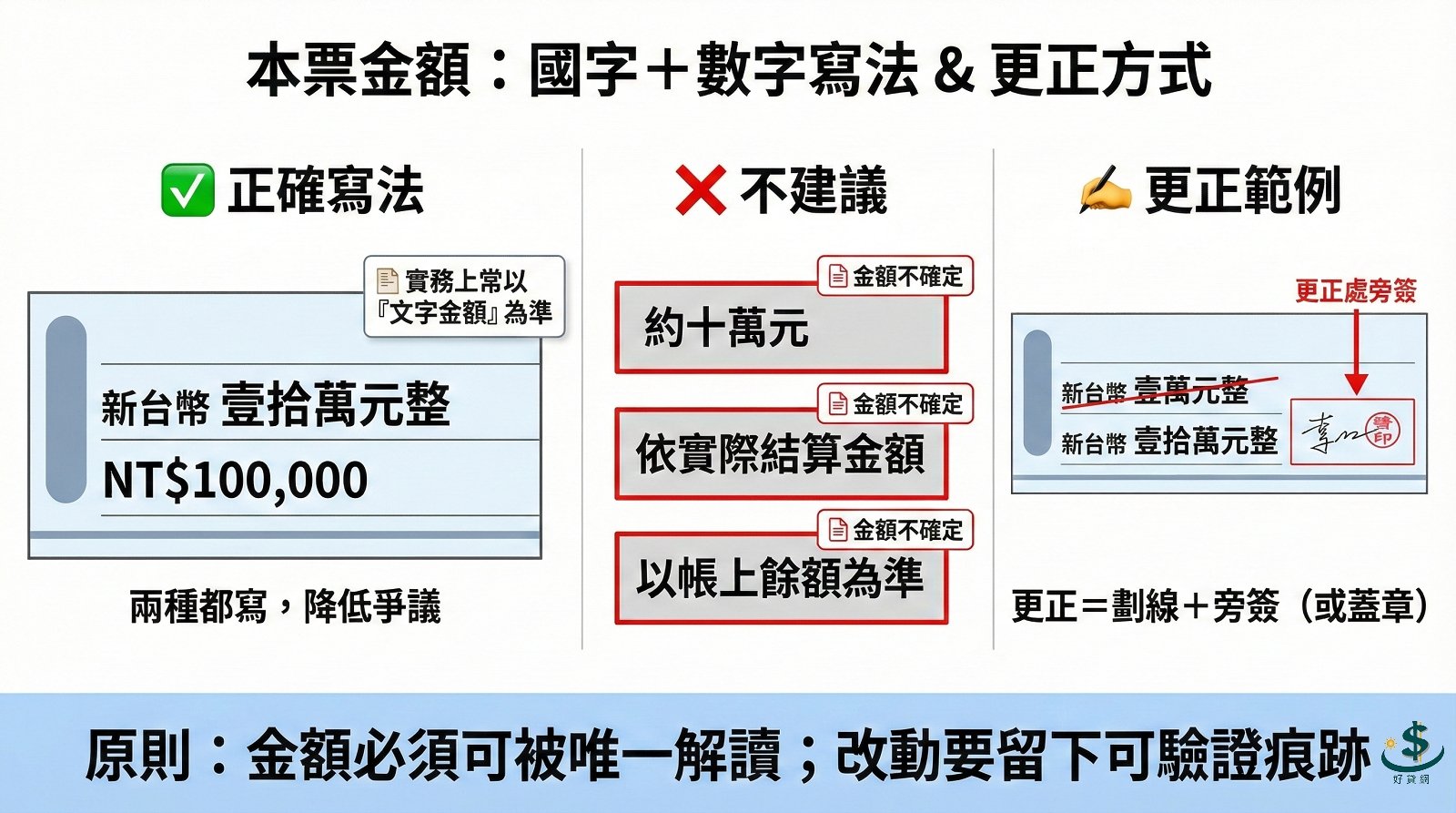 promissory-note-amount-writing-and-correction-example