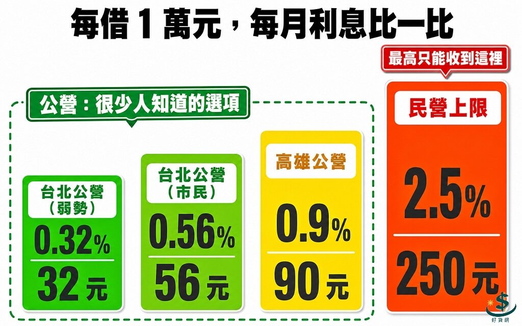 public-vs-private-pawnshop-rates