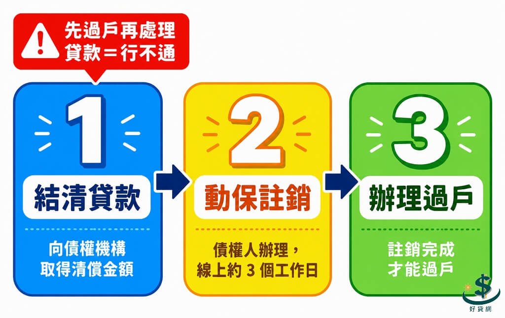 sell-car-with-loan-3-steps