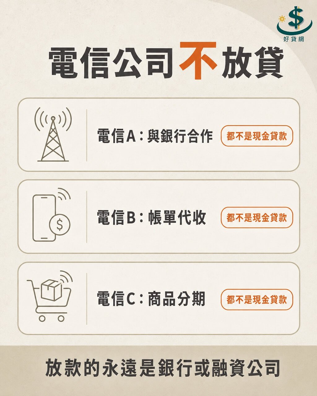 中華電信、遠傳、台灣大哥大都不直接放貸：三家實際服務對照