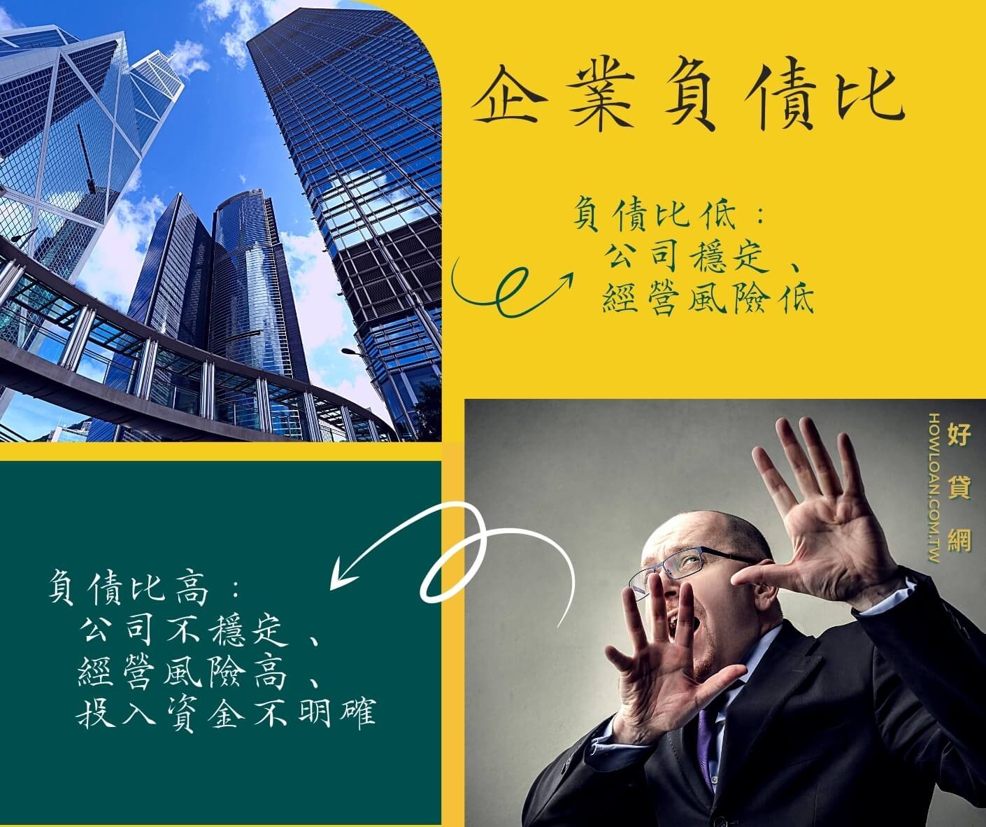 企業負債比是公司體質的照妖鏡。左圖顯示負債比低,如同地基穩固的高樓;右圖顯示負債比過高,經營就像走鋼索,隨時可能崩塌